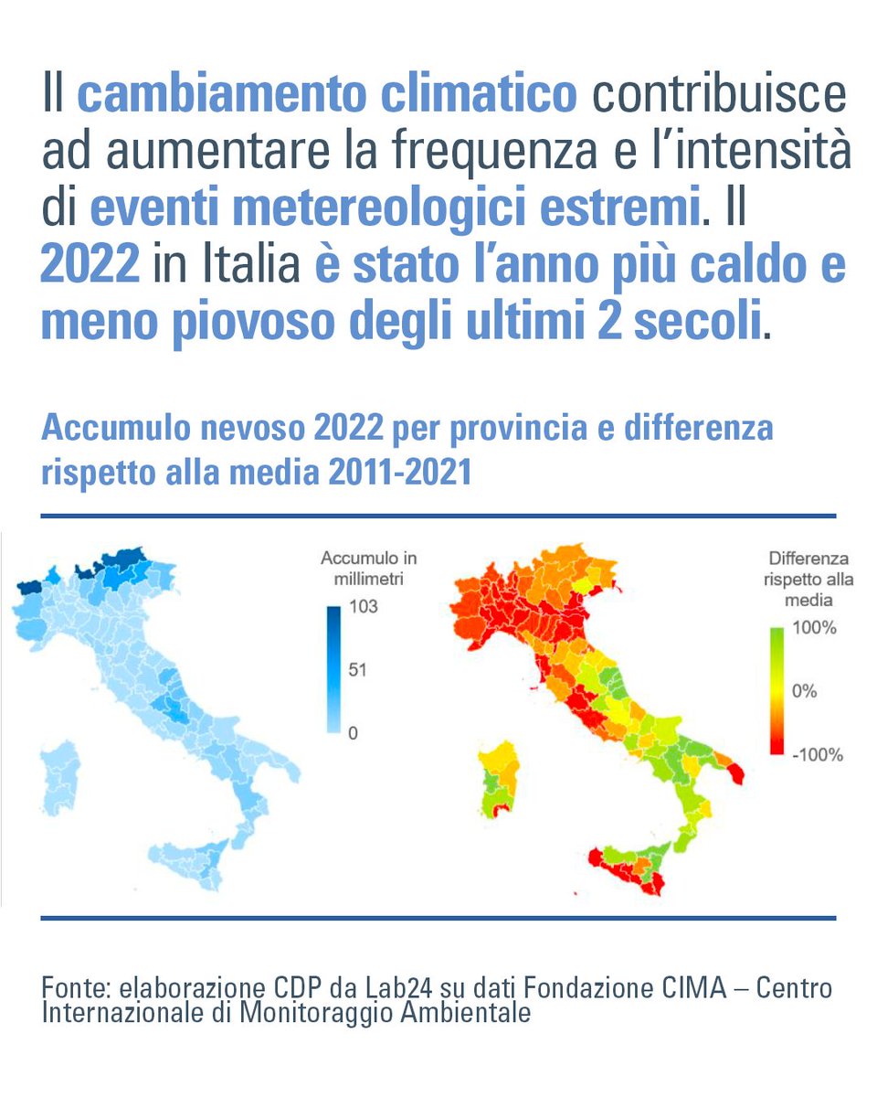 GruppoCDP's tweet photo. 💧 Qual è lo stato delle scorte idriche in 🇮🇹? Rischiamo di avere sempre meno acqua infuturo? Con quali implicazioni per la sicurezza energetica e la transizione ecologica? E come attenuare i rischi legati al #cambiamentoclimatico? Leggi il nuovo #CDPBrief https://t.co/mDoaxTH9Nx https://t.co/ggy9WQi0Ha