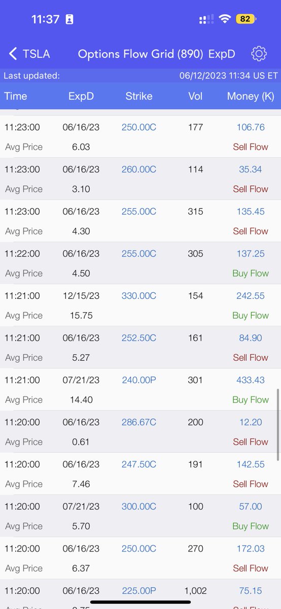 TickwatcherMF's tweet photo. #Options Flow Grid Update $TSLA #OptionsTrading #Tesla Shares ⬆️1.1% to $247 #OptionsFlow #optiontrading #stocks #stock #StockMarket #investing #Investment https://t.co/B7BWRcELCf https://t.co/atB80mflrv