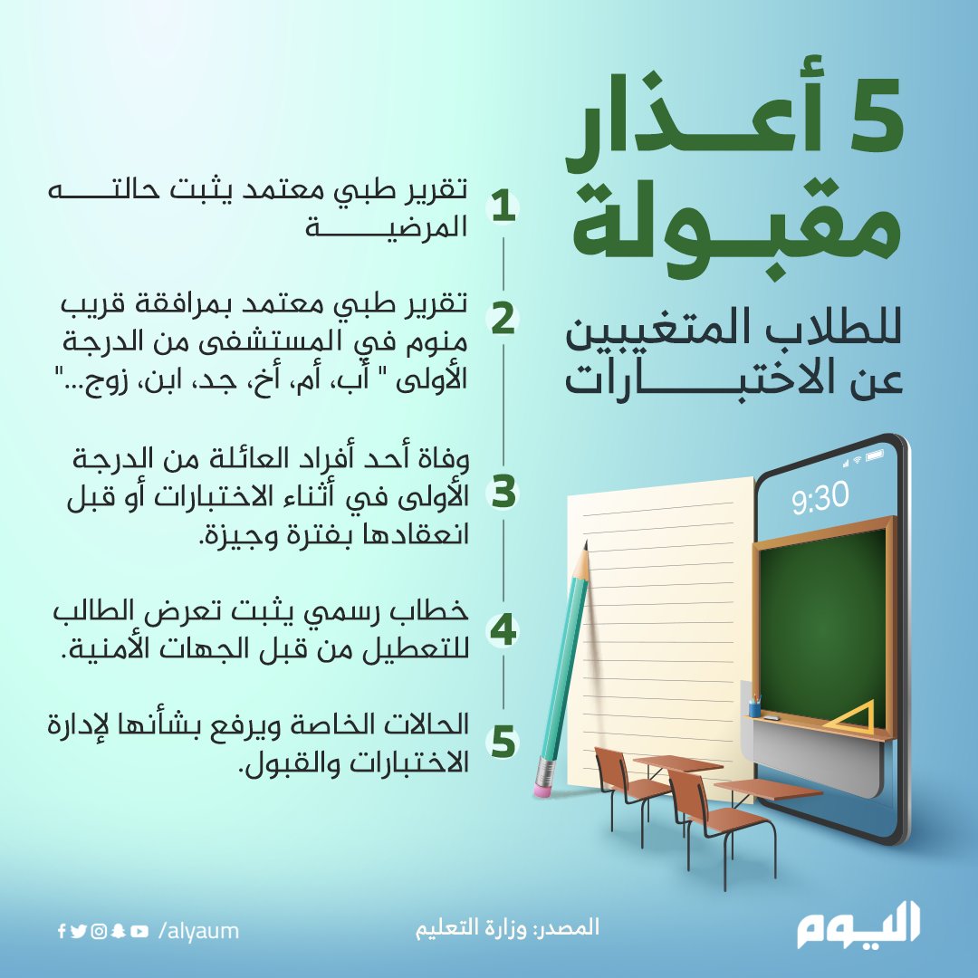alyaum's tweet photo. 5 أعذار مقبولة للطلاب المتغيبين عن الاختبارات
#اليوم https://t.co/mAnRvjQvUF