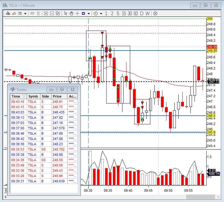 Ryan_PDT's tweet photo. It was a day filled with technical difficulties and hotkey problems. 😅 Here's my take on $TSLA.

⬇️⬇️YT TRADE RECAP⬇️⬇️
 ➡️https://t.co/FPXGClpjrU⬅️ https://t.co/Z01oDWLYLS