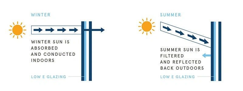 What makes windows more energy efficient? Check out Infinity from Marvins latest blog post about the benefits of using energy efficient windows.

infinitywindows.com/blog/energy-ef…

#newwindows #EnergyEfficiencyTips #infinityfrommarvinwindows #RHS #spokanewa #Trulylocal