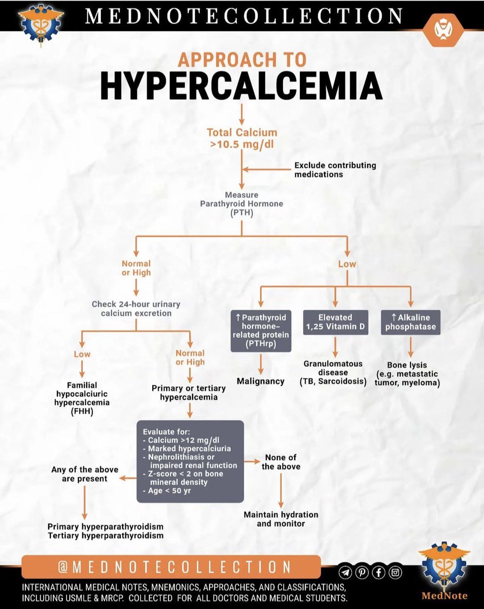 Approach to Hypercalcemia 🗒️

#MedEd #FOAMed #FOAMcc #medtwitter #emergency #medicine #medicaleducation #MedicalStudents 
#LiverTwitter #MedStudentTwitter 
#medicalpractice #icu #CriticalCare