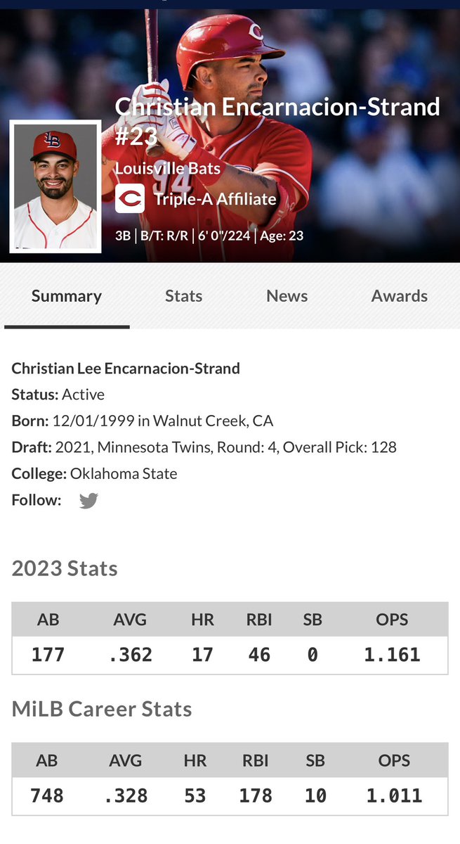 Hello <a href="/Reds/">Cincinnati Reds</a>. The time is now.

Thanks,
Ben