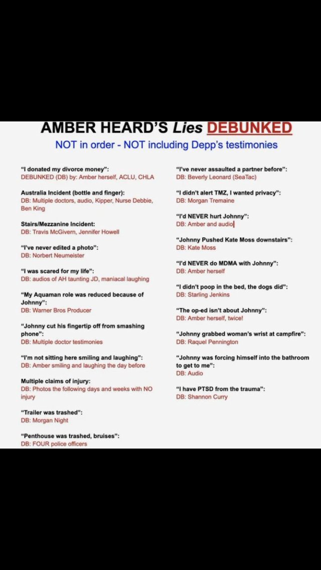 Her movie will be a spectacular backfire and I’m here for it. Also just wait until Aquaman 2 is releasing and the sh*tstorm the movie will face, even the cast and Jason Momoa deflected any question about her after the trailer
She is Toxic
#AmberHeardIsFinished 
#AmberHeardIsALiar