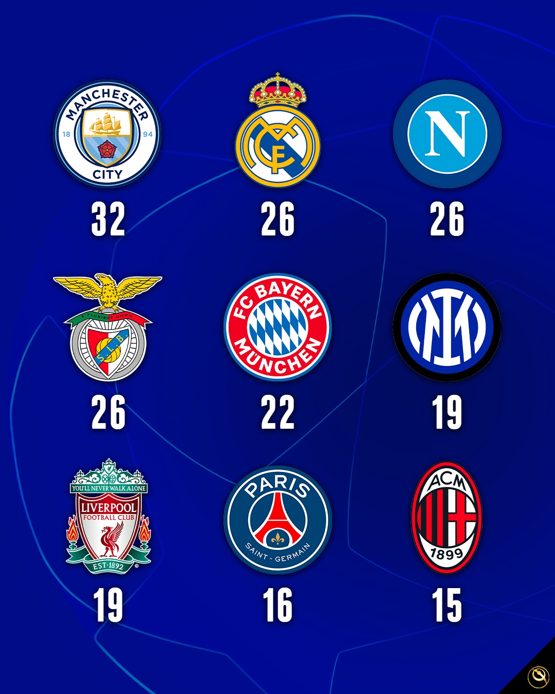 Champions league team logos! 