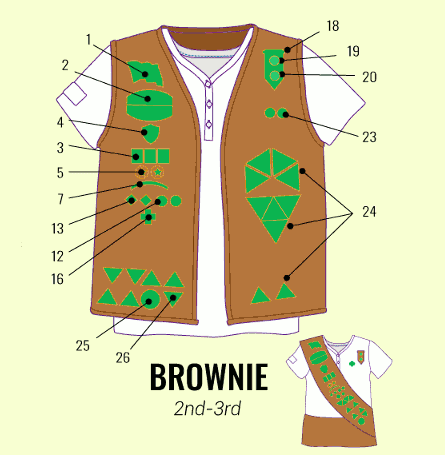 Irma_Wallace's tweet photo. The Ultimate Guide to Girl Scout Pins and Patches and What They Mean https://t.co/Ri5btFZqWb https://t.co/TdrkpEMCHi