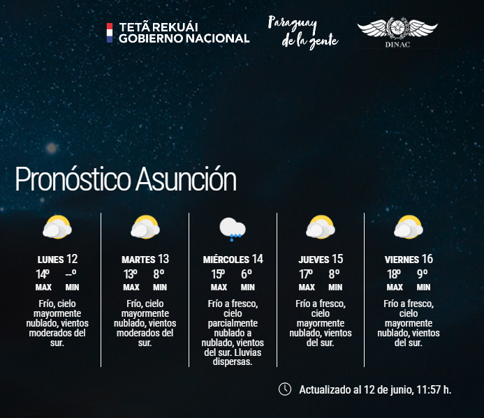 DMH_Paraguay on Twitter "Boletín Meteorológico Diario y Pronóstico