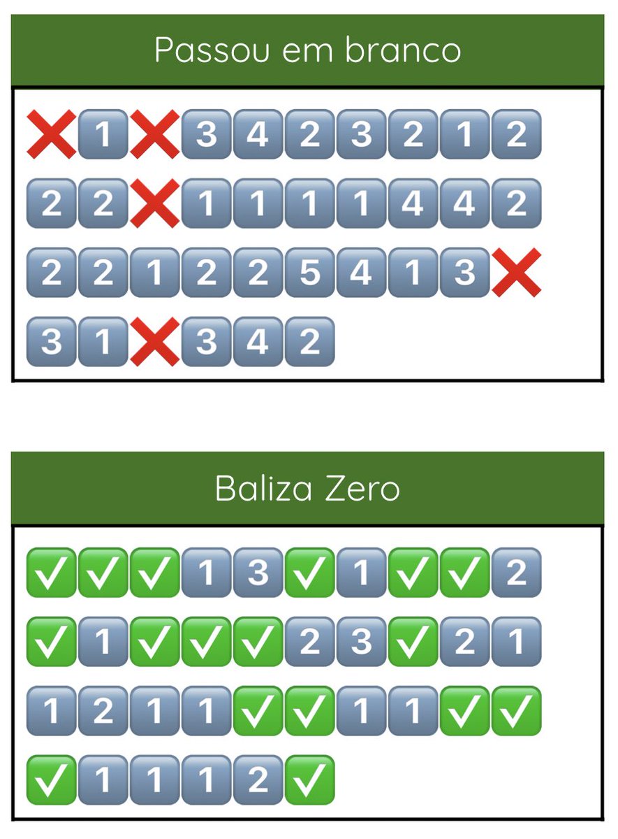 marcellorg's tweet image. Depois de quatro jogos, novamente temos a baliza zero!

#dataCap