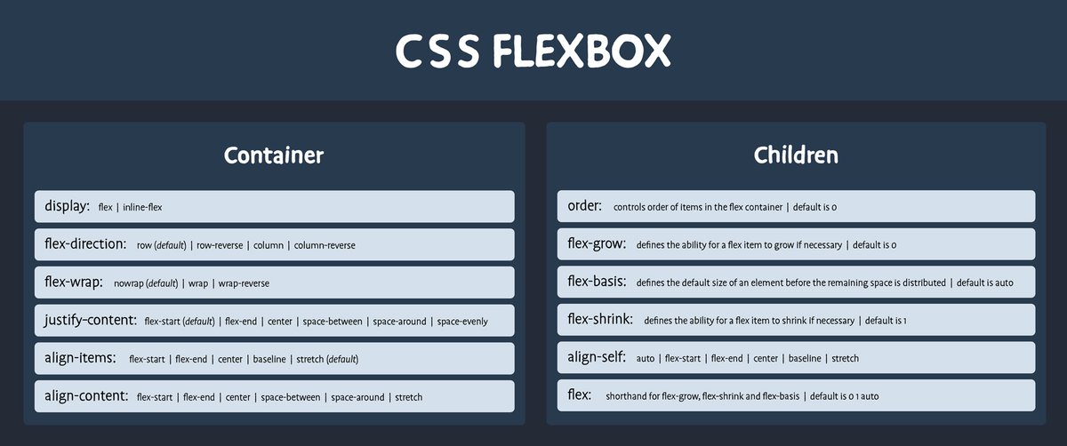 A few days ago I made myself a simple cheatsheet for Flexbox while learning it. It's nothing special, but it's definitely helping out. ☕️
#HTML #CSS #100Devs #100DaysOfCode #LearnToCode #WebDevelopment