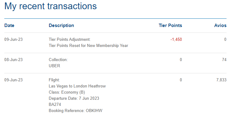 cmendler's tweet photo. @British_Airways This is how you reward a loyal customer? Note 70 missing tier points for June 7th flight! Instead of celebrating Gold, now have to chase you to fix error #fail https://t.co/eVph7sg8Tw
