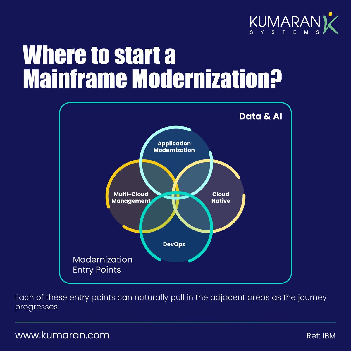 Kumaran Systems Inc tweet media