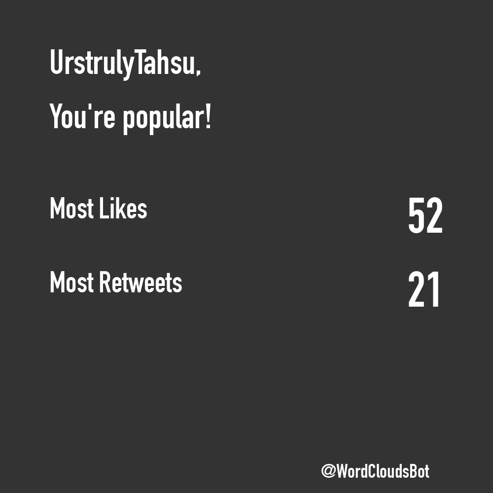 TweetWrapped Bot  tweet media