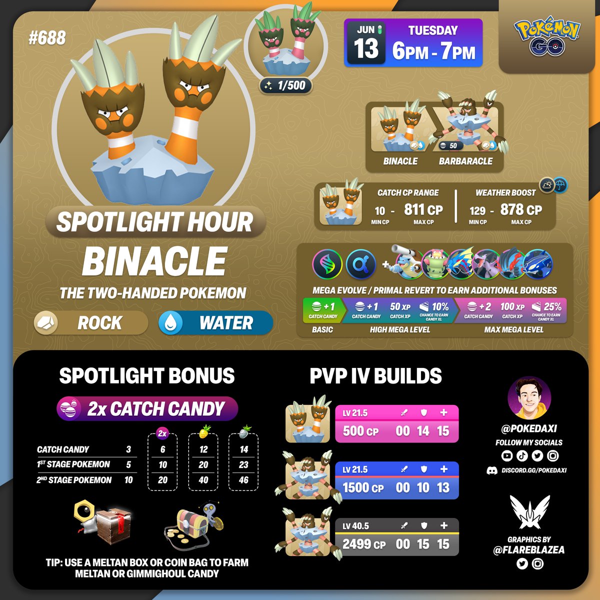 FlareblazeA's tweet image. Reminder, this week's Spotlight Hour Feature will be #Binacle w/ 2x Catch Candy 🪸 

🗓️ Tues 13th Jun from 6-7pm Local 
🪸 #Barbaracle is useful in certain PvP Cups 
✨ And Shiny Binacle isn't half bad 

#PokemonGO #PokemonGOSpotlightHour