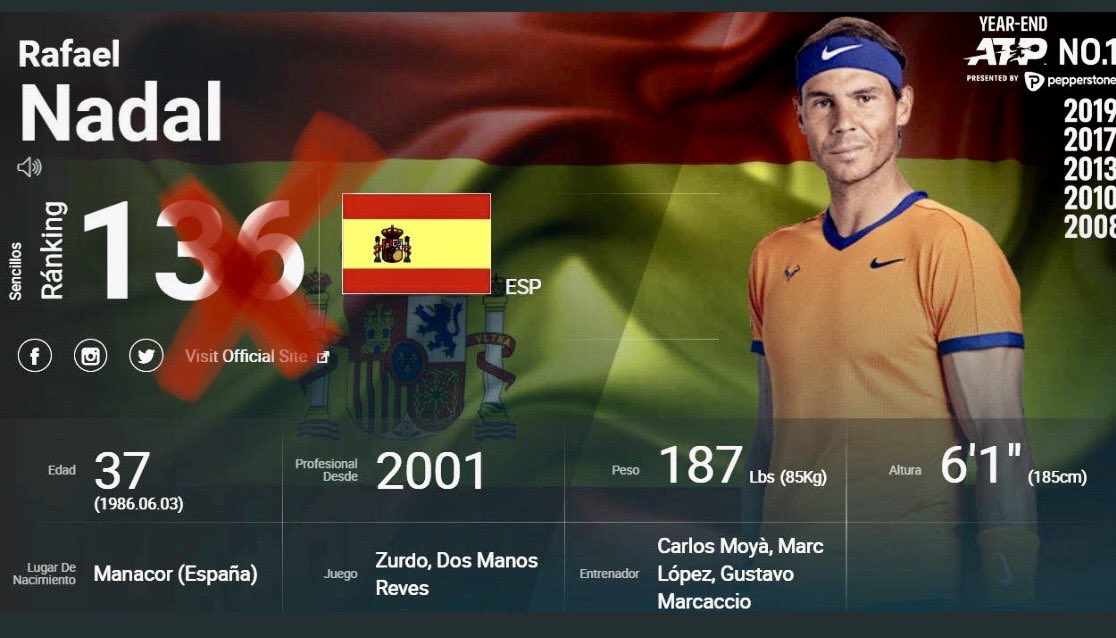 EBollerup's tweet photo. Hola #Rafans! There is a huge typo error going viral these days. This young man is still our world No. 1! And will always be.
Like and retweet please, so nobody gets confused about the other figures 😉
#RafaelNadal𓃵 #vamos 🫶🇪🇸 https://t.co/wngvVK1Pkh