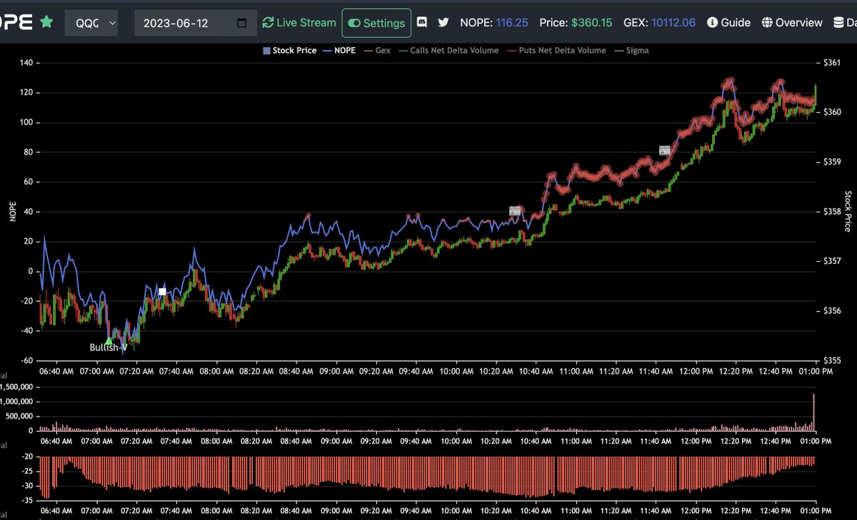 nopecharts tweet picture