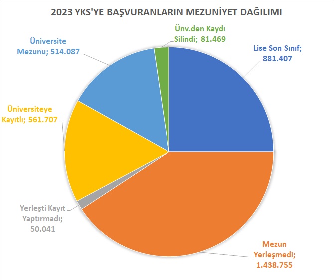 Bir kısmı üniversitede okuyan hatta bir kısmı üniversiteden mezun olan toplamda 1 milyonunun üzerinde adayın yeniden bu yolculuğa sıfırdan başlamasının arkasındaki motivasyon ne olabilir acaba?