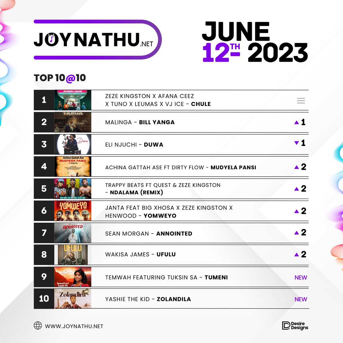 #MadeOnMonday Top 10@10 - 12 June 2023