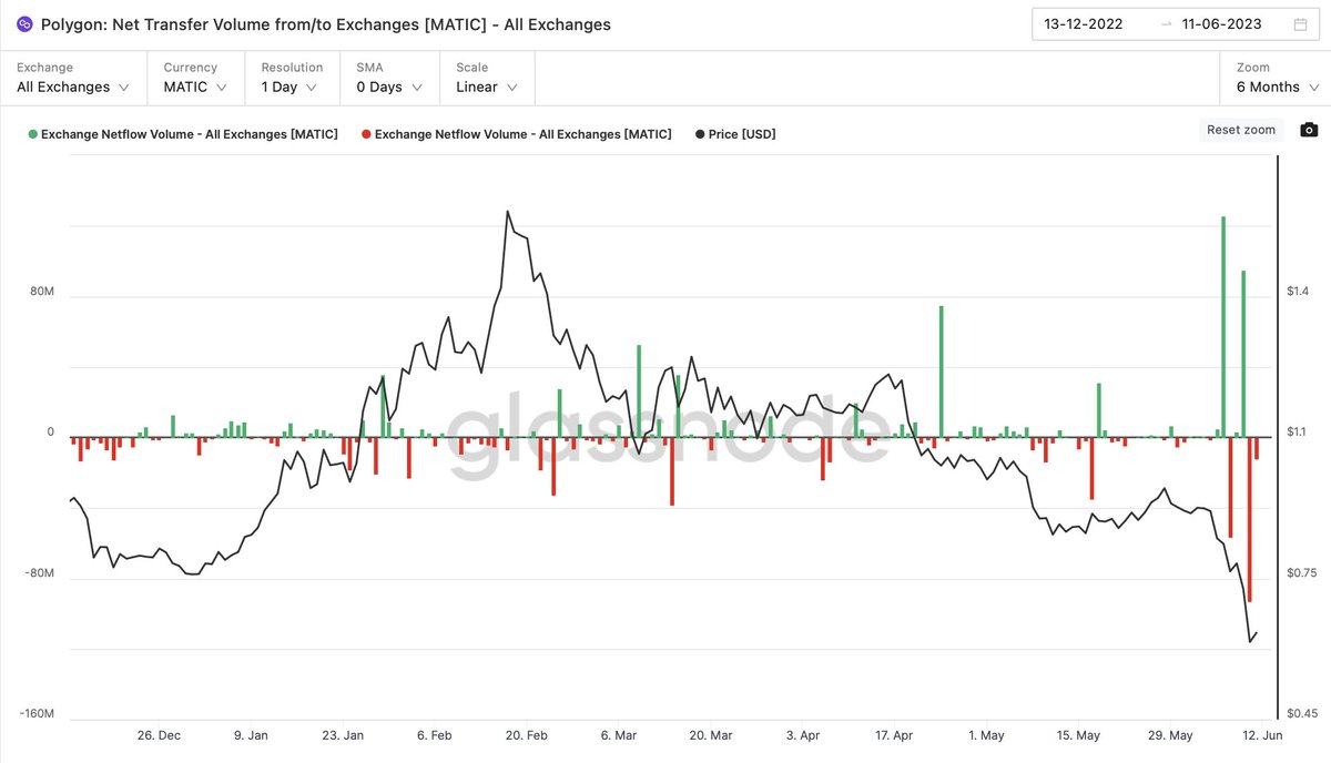 Could we say insider trade after robinhood? <a href="/sandeepnailwal/">Sandeep | CEO, Polygon Foundation (※,※)</a>