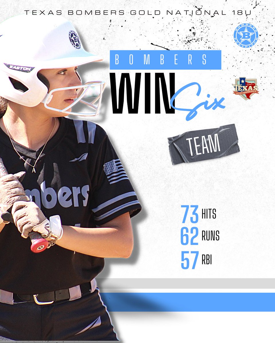 Great weekend on the dirt. 

#bombernation