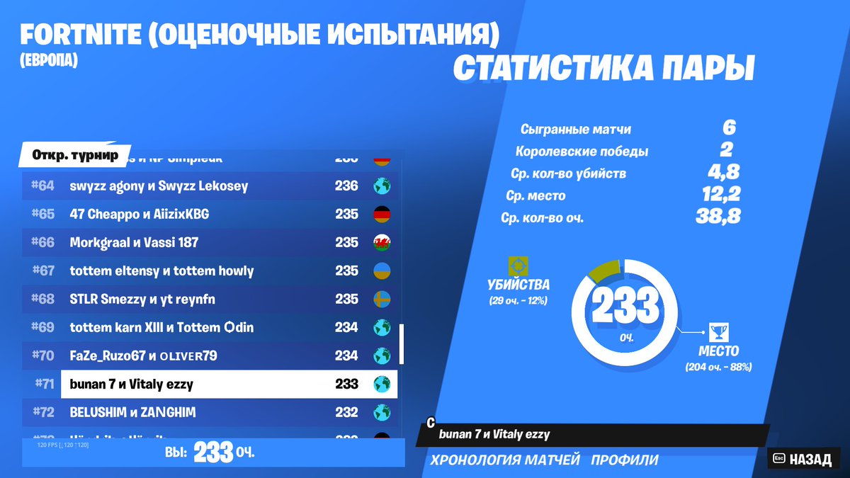 no way <a href="/bunAH1us/">bunan 11</a> 
@vitaly_esports