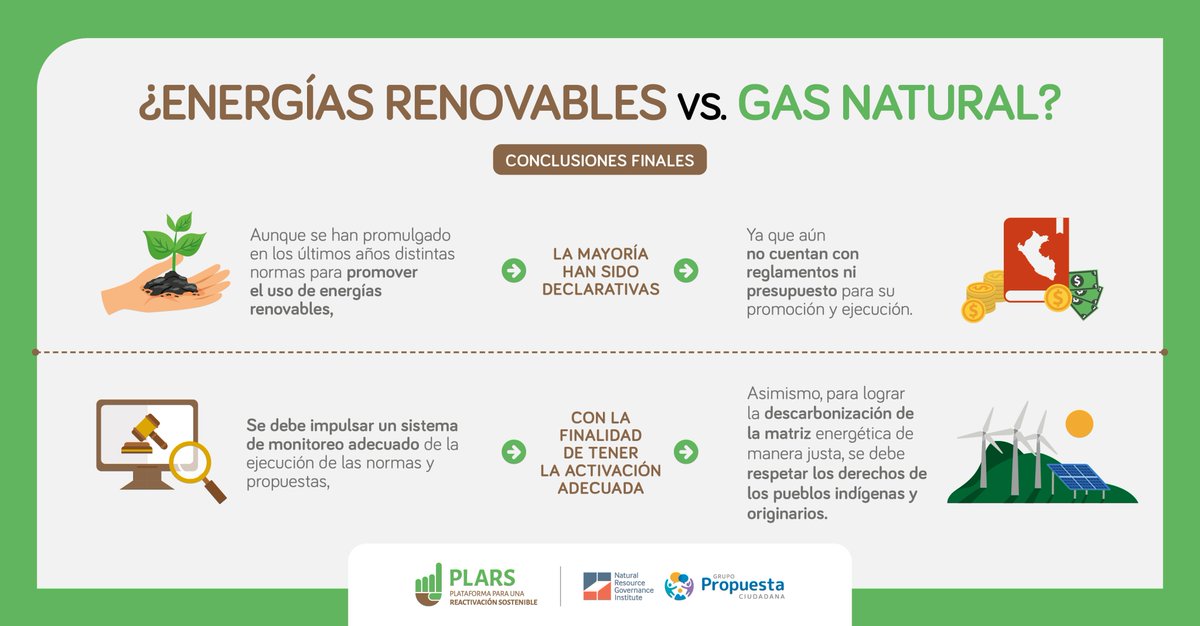prop_ciudadana's tweet photo. Pese al interés puesto en la transición energética, el camino aun es largo. La meta es reducir las emisiones y lograr la descarbonización de nuestra economía. ¿Será posible? 📷 https://t.co/JdYoCTytaz
Documento elaborado como parte de #PLARS
Con el apoyo de @NRGIesp https://t.co/KNMMpobxA0