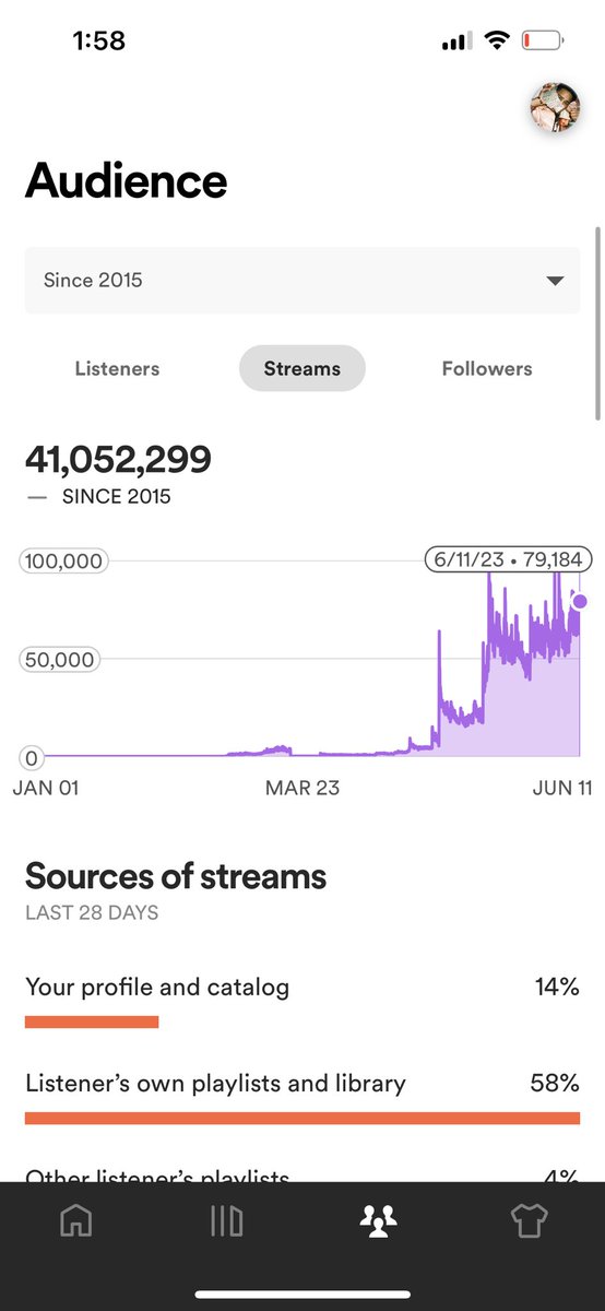 RalfytheP's tweet photo. Appreciate all my fans that been and still listening to pastor ralfy services every week #lldrakeo #llketchy #keepthetruthalive https://t.co/Cxq1eGV04A