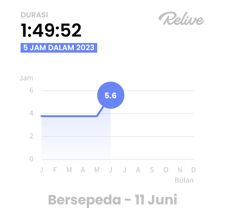ariesthiu's tweet photo. Lihat Bersepeda asik di @relivecc! #AyoKeluar https://t.co/wVoIKdtWcw