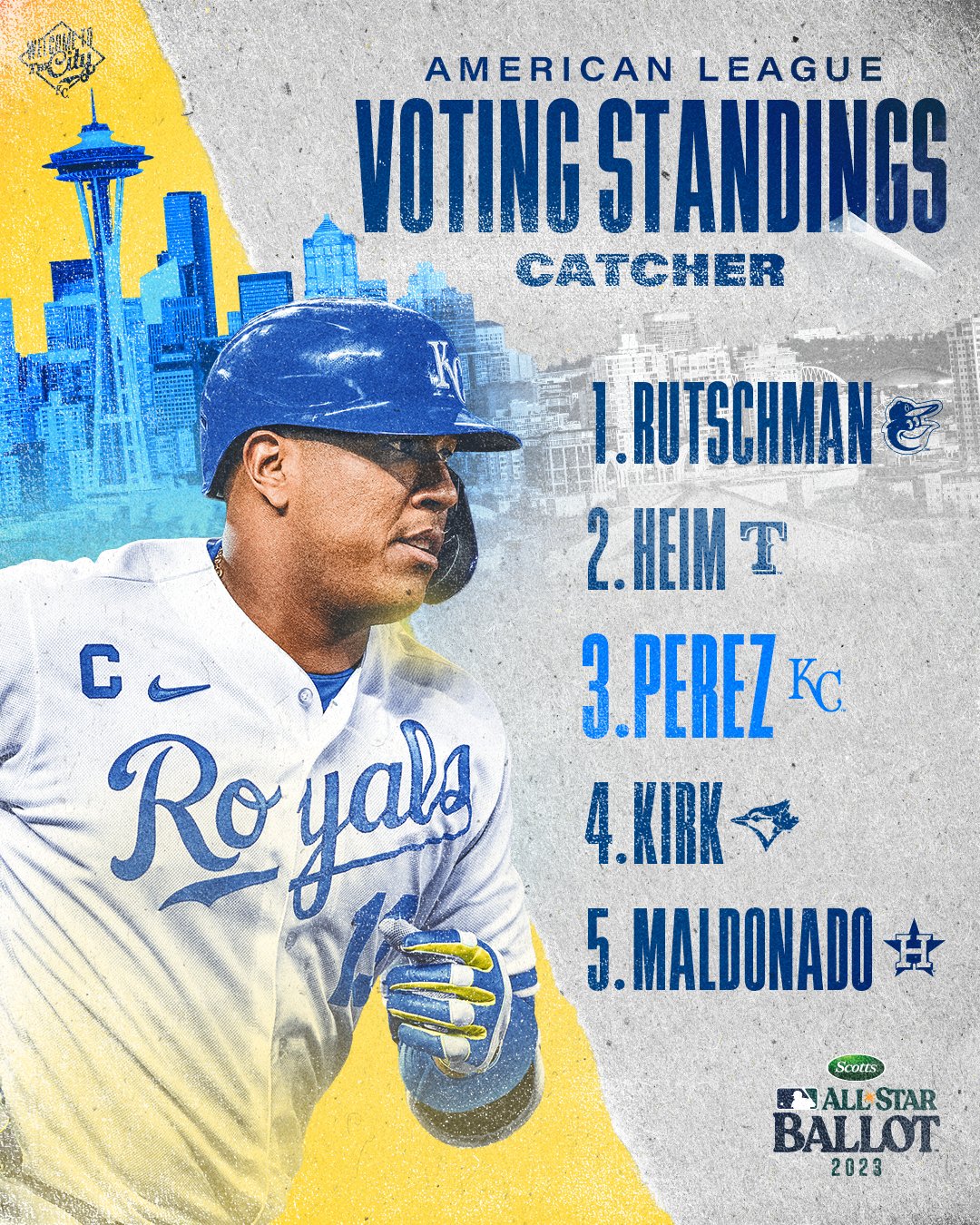 Kansas City Royals on X: Let's get our Captain to the All-Star Game. 🫡  Vote Salvy:   / X