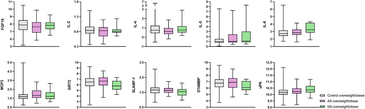 SocLatAlergia's tweet photo. Journal Club: Los fenotipos de #asma en #obesos muestran distintos #biomarcadores plasmáticos. https://t.co/FdRw4vT7xT https://t.co/Ih2YqkV83w
