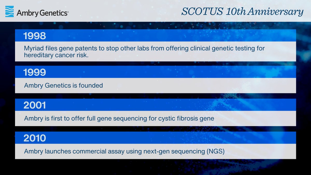AmbryGenetics's tweet photo. Ten years ago, the Supreme Court made a momentous decision about your genetic information. Justices ruled naturally occurring gene sequences cannot be patented by corporations. This week we will look back at the decision and hear from people who played a role. #KeepGenesFree https://t.co/Hz967ZyjG2
