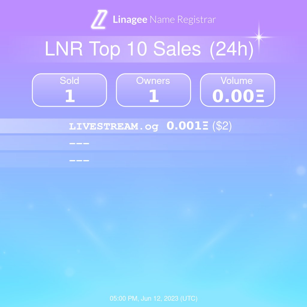 Linagee Sales Bot tweet media