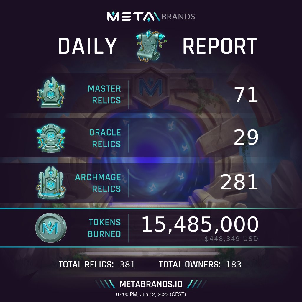 Mana Tracker Bot tweet media