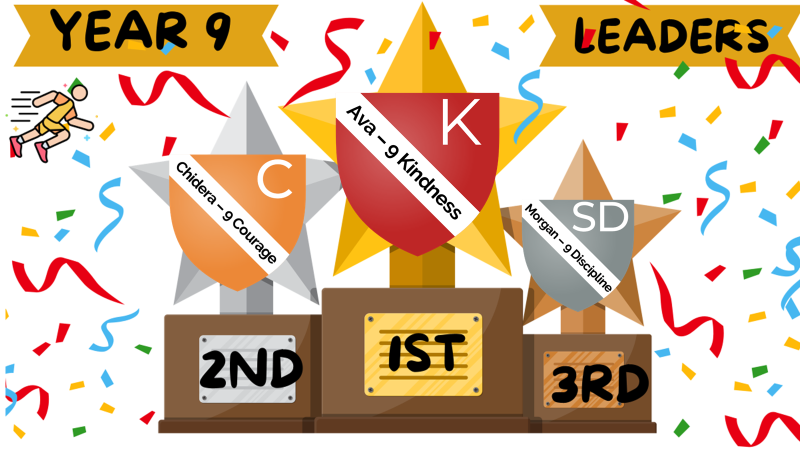 Year 9 100m Sprint - Interform Competition Winners! #100msprint #competition #characterdevelopment #interform #winners @the_atlp