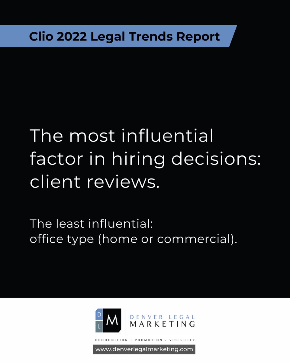 3 quick tips to get more client reviews:  
1. Focus on the top 1-2 platforms where most of your clients are finding you.
2. Keep the process simple and easy.
3. Maximize the use of automation.  

#legalmarketing #onlinereviews #socialmediamarketing