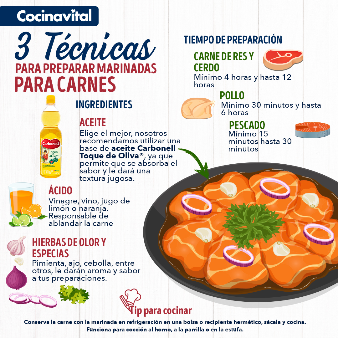 Los adobos y marinados harán que nuestras carnes estén más sabrosas. Mira el enlace para saber más marinados:  dialhogar.es/cocinar/adobos…