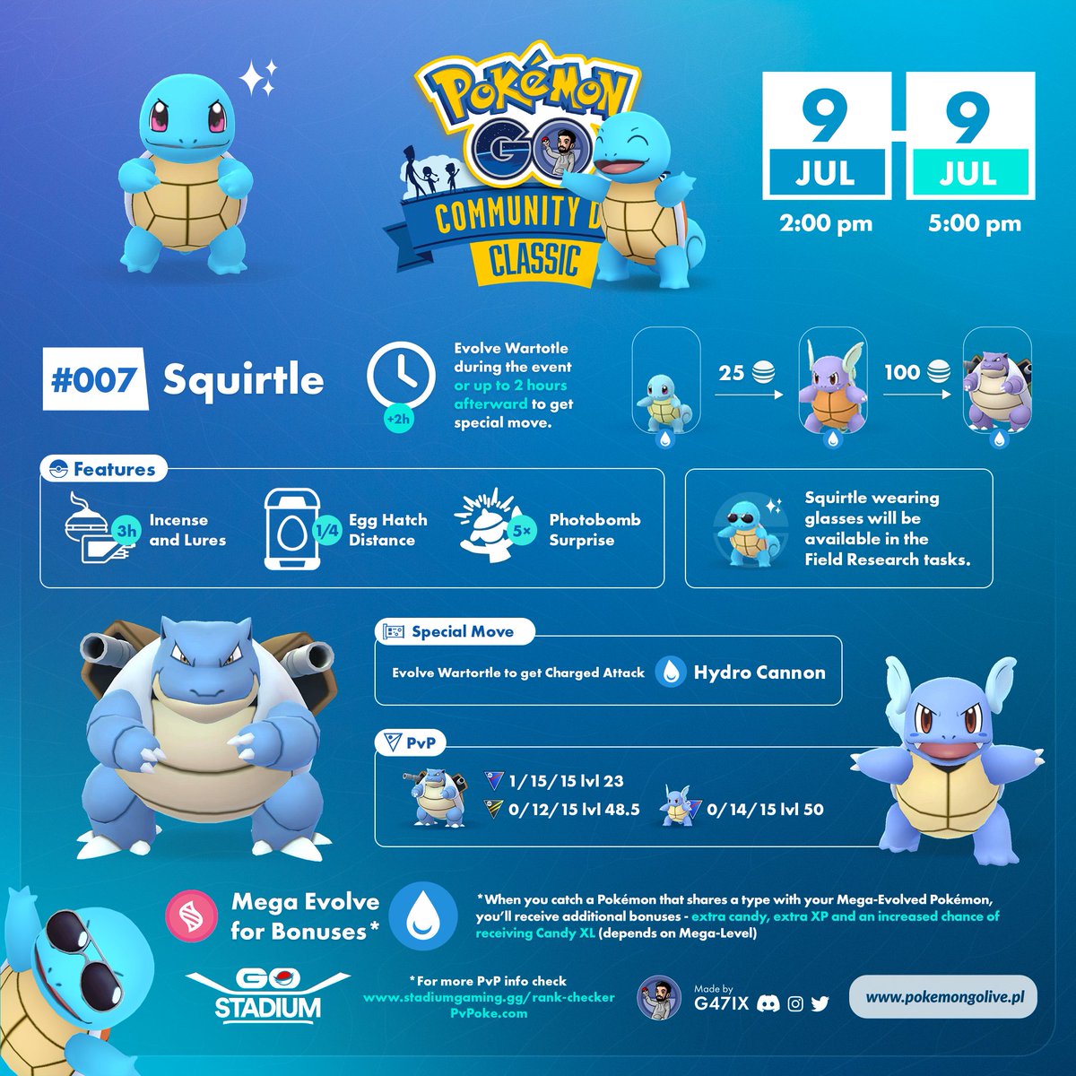 g47ix's tweet photo. July 2023 Community Day Classic: Squirtle #pokemongo https://t.co/BLFWRiKchp