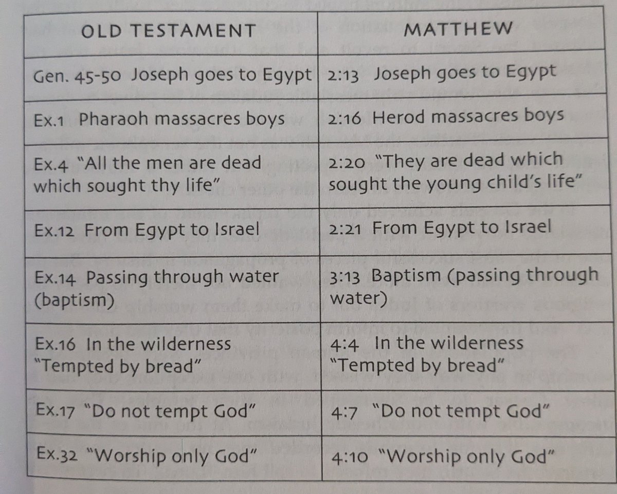 Who would've benefitted from plagiarizing the old testament? Anyone?