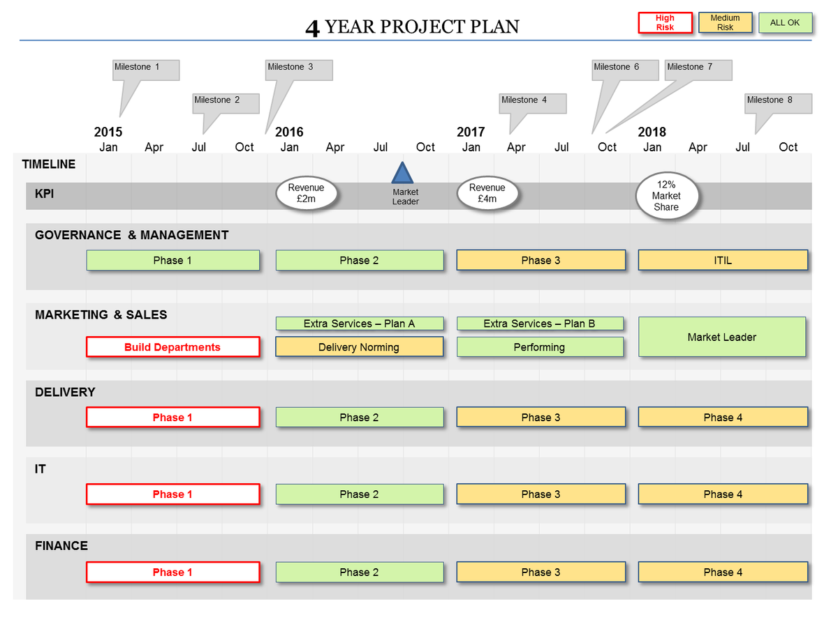 template_kings's tweet photo. Powerpoint Project Plan Template https://t.co/bcvfEvfLGr https://t.co/n6nclSWJ14
