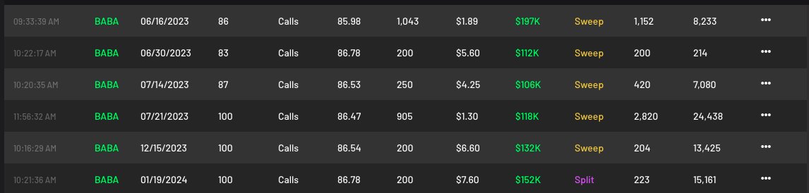 elevator_elk's tweet photo. @mapang1991 Could be at play, Fake breakout targets 80-81  

liquidity is low, flow is call dominated, 1st pic <50k premium 2nd pic >100k. 

Option traders are betting for a move sooner than later    

Can see in 3rd pic there's still space in this falling wedge as well

4th pic P/C ratio https://t.co/q6EswXjljF
