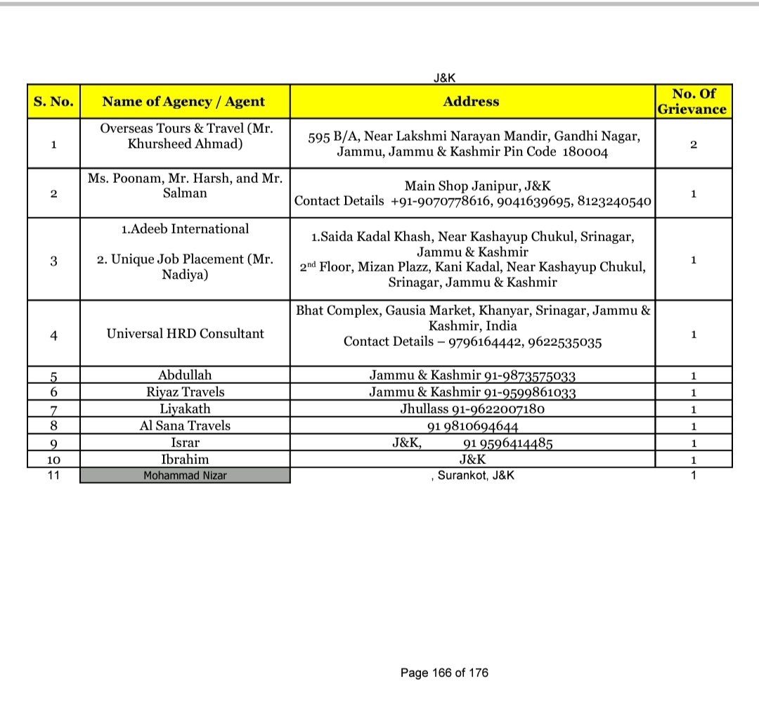 jkaoera's tweet photo. These are some list of Unregistered/Fraud agencies in J&amp;K issued by the Ministry of External Affairs Govt. Of India.
General People are requested not to go there and all are requested before going to any agency make sure you check their Licence which has been issued by the https://t.co/ykpOlmMjDY