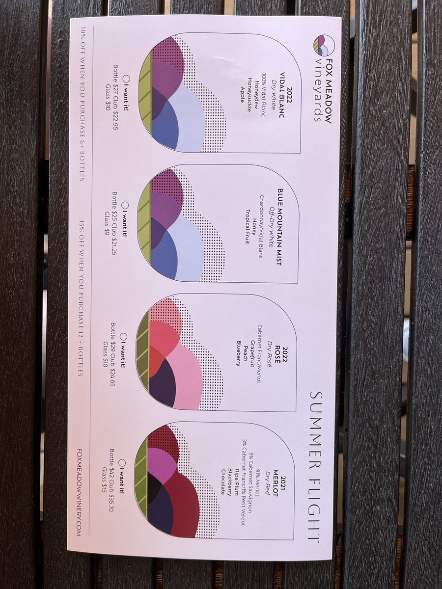 Had a great time at <a href="/FoxMeadowWinery/">Fox Meadow Winery</a> with a 🤌🏼 #cheeseboard 🧀🍷