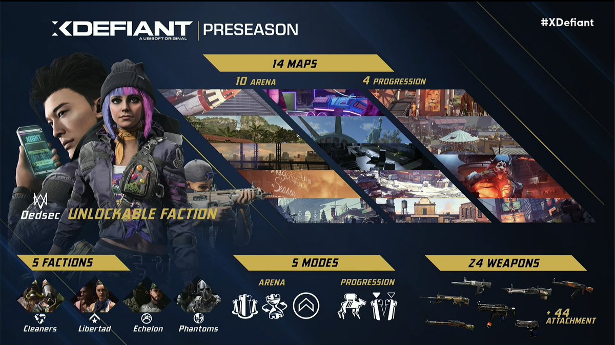 Preseason content for XDefiant!
- 5 Factions
- 5 Modes
- 24 Weapons
- 14 Maps