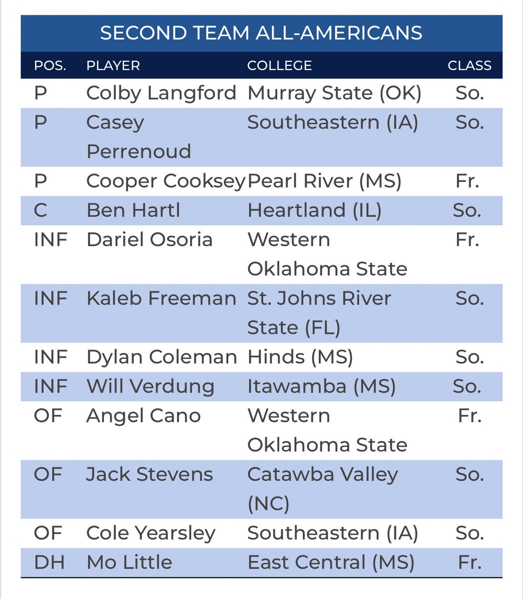 ECCC Baseball tweet media