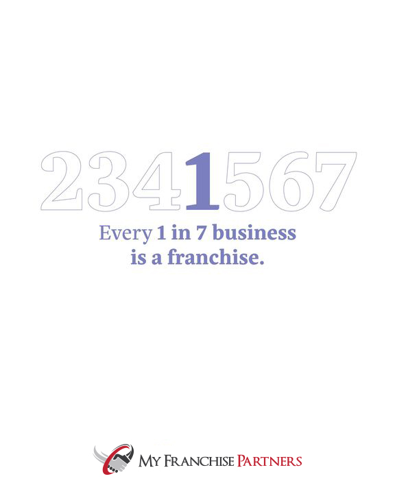 Franchises provide a proven business concept that offers instant clarity into all operations and chokepoints for that business
​The speed & accuracy of the set up process will improve the time to positive cash flow and the ROI
#buildwealth #earnmore #newopportunities #betheboss