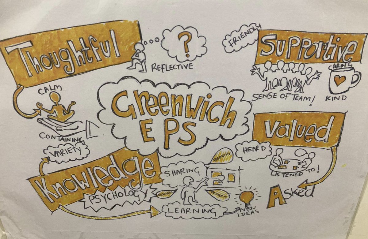 Royal Greenwich EPS are expanding! We are looking for EPs and TEPs (year 2 or 3) to join our hardworking, well respected, diverse and resourceful team. Please share and retweet royalgreenwichcareers.com/childrens-serv… #twittereps