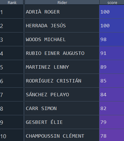 🇫🇷  CIC - Mont-Ventoux  🇫🇷

We are delighted that this year's race has been elevated to Pro Tour status.
Cyclalgo predicts that Roger Adrià will win this year's race #CICMV