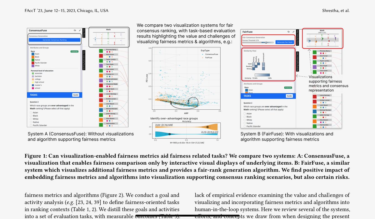 Presenting new work from <a href="/HilsonShrestha/">Hilson Shrestha</a> &amp; team today at #FAccT2023 <a href="/FAccTConference/">ACM FAccT</a> 
📜“Help or Hinder? Evaluating the Impact of Fairness Metrics and Algorithms in Visualizations for Consensus Ranking”
📍 W196A 315p session
w/ <a href="/KathCachel/">Kathleen Cachel</a> 
web.cs.wpi.edu/~ltharrison/do…