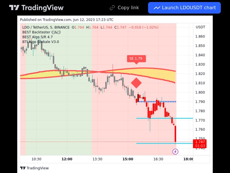 TradingView trade LDO 5 minutes 