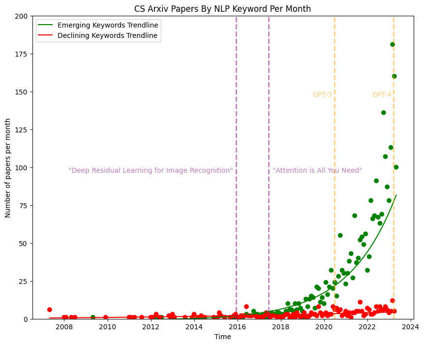 Mihai Codreanu tweet media