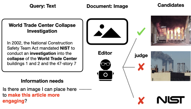 Miriam Redi (@mad_astronaut) on Twitter photo Interested in Cross-Modal retrieval? Feel that evaluation on caption datasets is limited and noisy?
The <a href="/TREC_AToMiC/">AToMiC@TREC2023</a> task is here: a real, large scale problem (retrieve illustration for <a href="/Wikipedia/">Wikipedia</a> sections), with human judgements. Deadline in 45 days!
<a href="/krishna2/">Krishna Srinivasan</a> <a href="/lintool/">Jimmy Lin</a> Interested in Cross-Modal retrieval? Feel that evaluation on caption datasets is limited and noisy?
The <a href="/TREC_AToMiC/">AToMiC@TREC2023</a> task is here: a real, large scale problem (retrieve illustration for <a href="/Wikipedia/">Wikipedia</a> sections), with human judgements. Deadline in 45 days!
<a href="/krishna2/">Krishna Srinivasan</a> <a href="/lintool/">Jimmy Lin</a>
